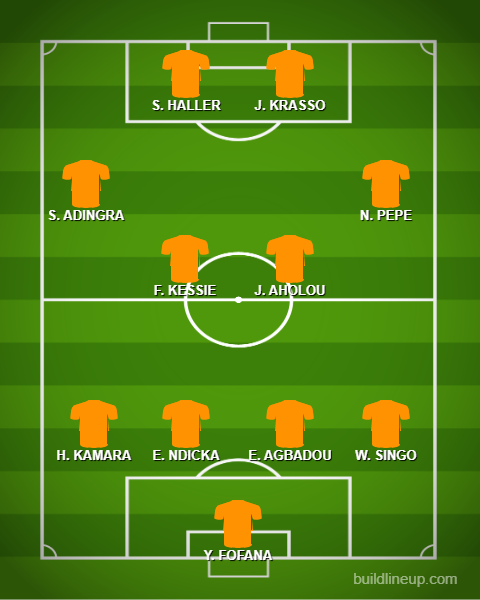 Le onze probable de la Côte d'Ivoire