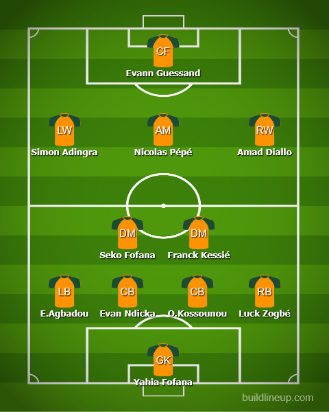 XI Côte d'Ivoire