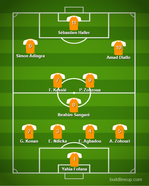 Côte d'Ivoire vs Kenya