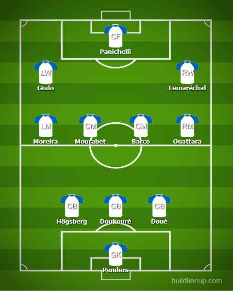 XI Strasbourg vs PSG