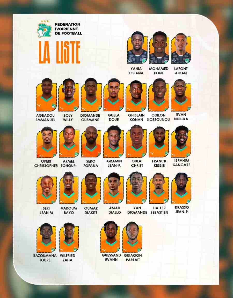 Liste Côte d'Ivoire