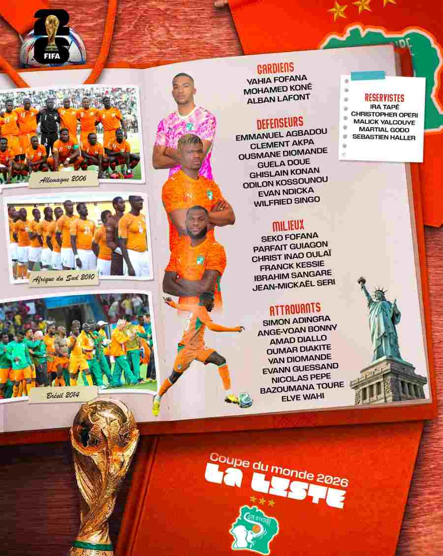 Liste Côte d'Ivoire (CDM)